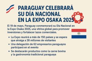 Paraguay celebrará su día nacional en la Expo Osaka 2025